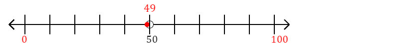 49-rounded-to-the-nearest-hundred-with-a-number-line-mathondemand